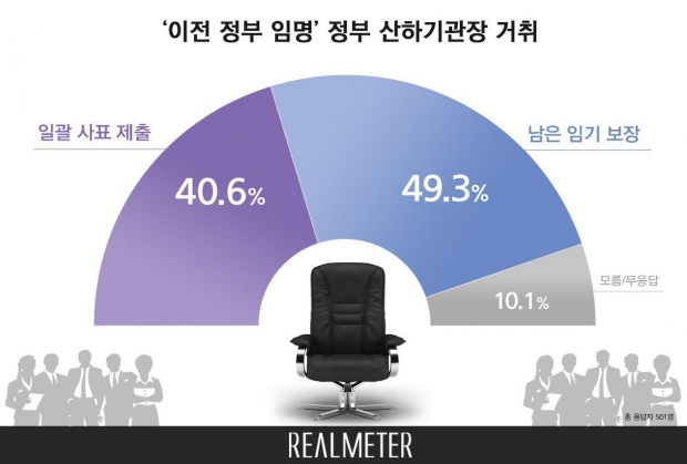 리얼미터 제공.