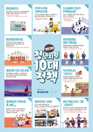 2020년 청년지원 10대 정책