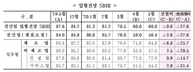 중소기업중앙회 자료.
