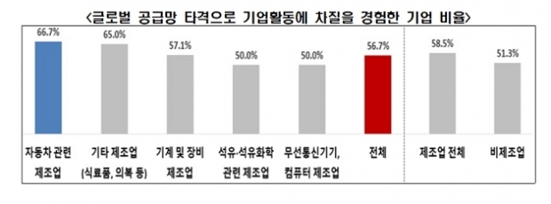전경련 자료.