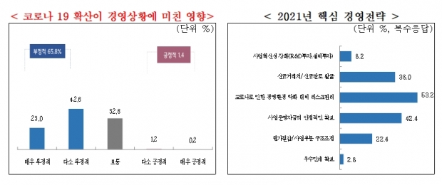 중소기업중앙회 자료.