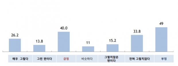 알앤써치 자료.