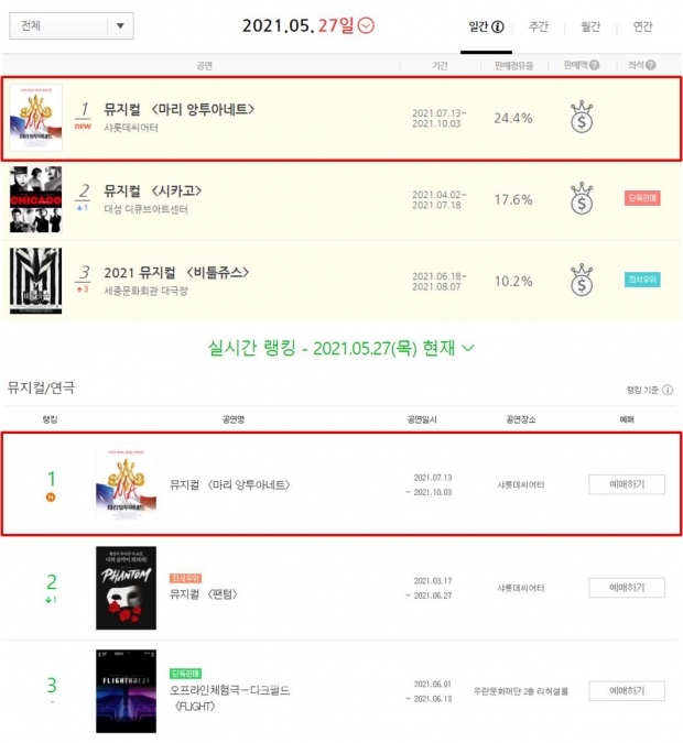 역사상 가장 화려한 비극 뮤지컬 '마리 앙투아네트'