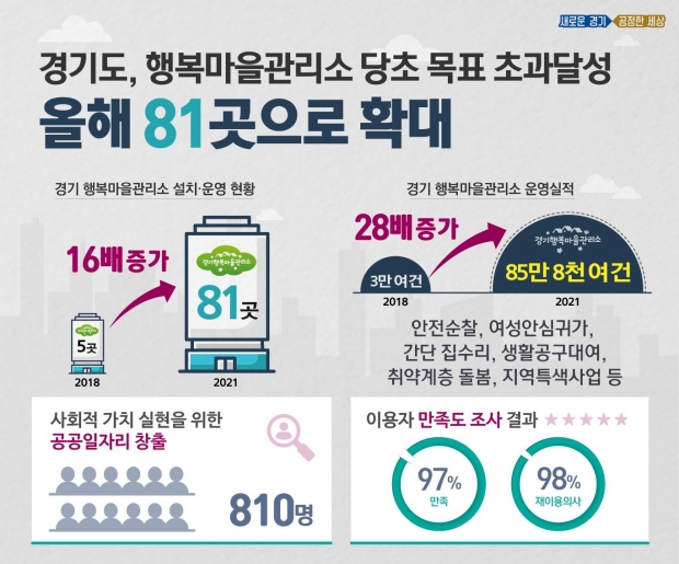 행복마을관리소 그래픽
