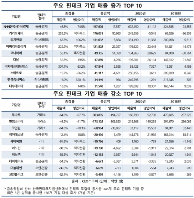 CEO스코어 자료.