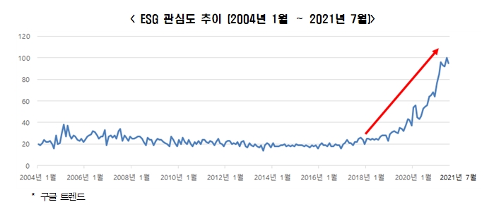 한경연 자료.