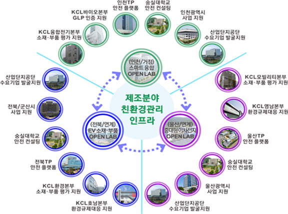 추진 체계도