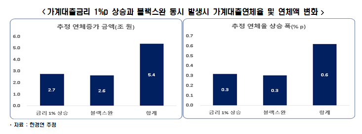 한경연 자료.