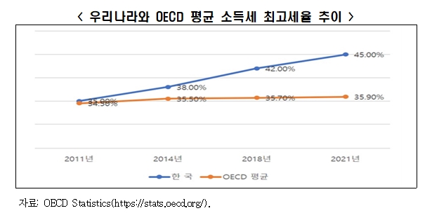 한경연 자료.
