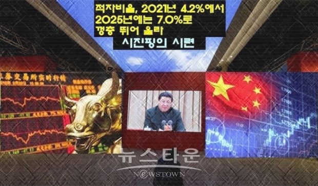 사회보장비 억제로 이어지는 비인기 정책은 서민의 반발을 키울 수 있다. 일당 지배의 중국도 어려운 대응을 강요당하고 있는 중이다. 이 문제 역시 시진핑 주석의 수완이 어떨지 주목된다.