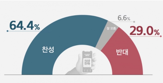 리얼미터 자료.