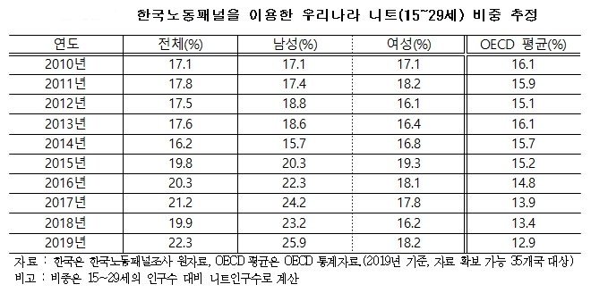 한경연 자료.