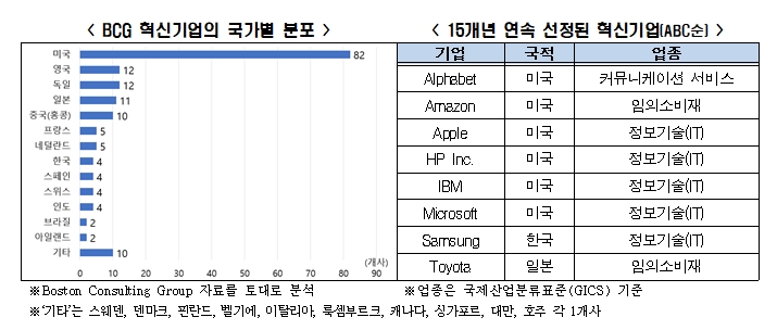전경련 자료.