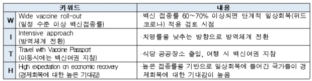 전경련 자료.