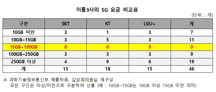 김상희 의원실 자료.