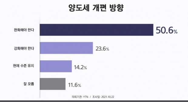 리얼미터 자료.