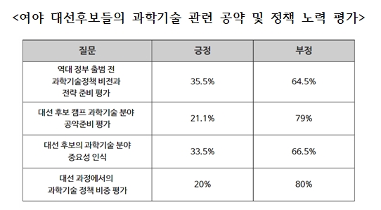 경총 자료.