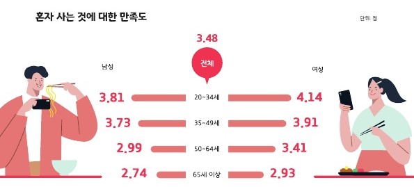 만족도