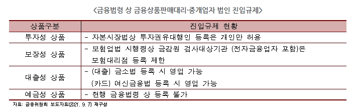 한경연 제공.