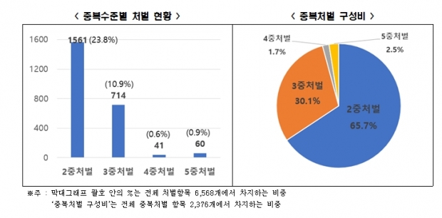 전경련 자료.