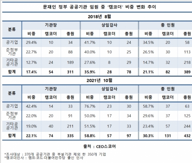 CEO스코어 자료.