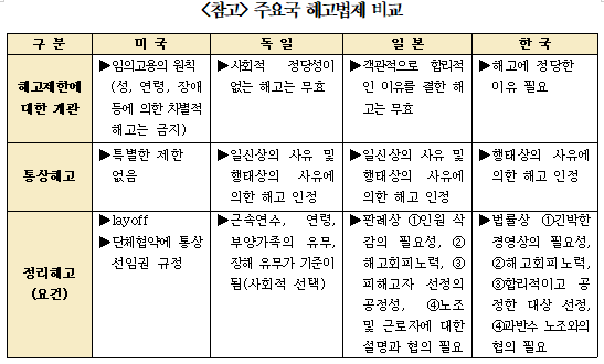 경총 자료.
