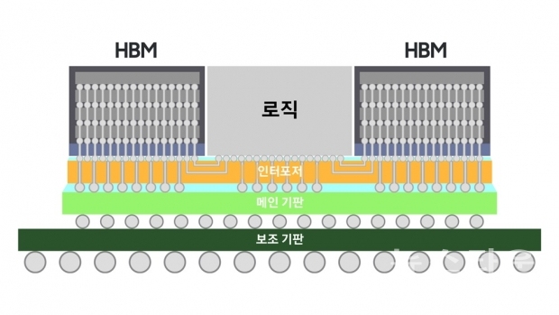 사진 : 삼성전자