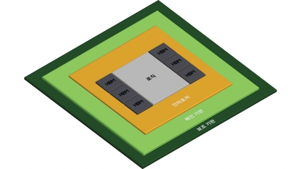 ▲ 삼성전자, 차세대 2.5D 패키징 솔루션 ‘H-Cube’/사진 : 삼성전자