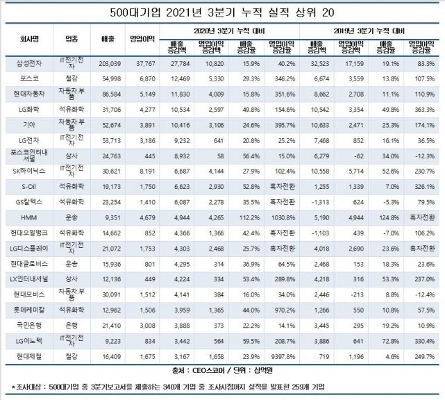 CEO스코어 자료.
