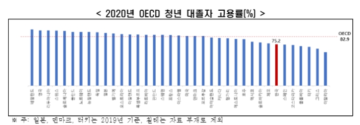 한경연 자료.