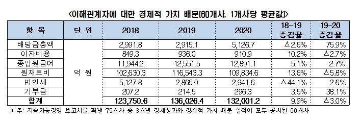 전경련 자료.