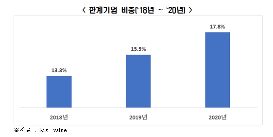 전경련 자료.