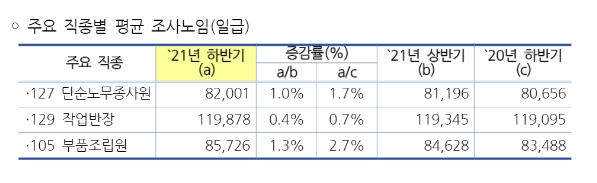 중소기업중앙회 자료.