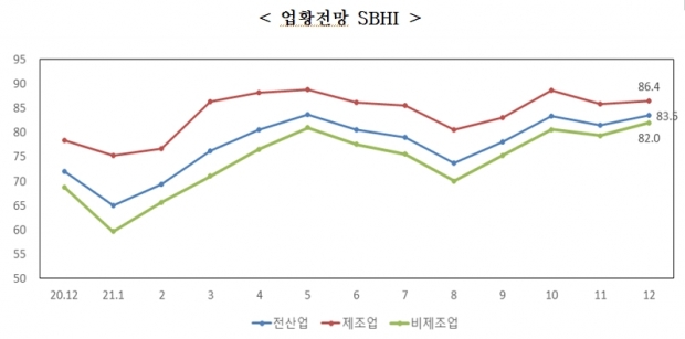 중소기업중앙회 자료.