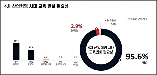 2021 경기교육정책 정기여론조사 9회차 결과 인포그래픽 /경기도교육청<br>
