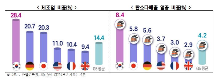 전경련 제공.