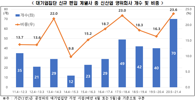전경련 자료.