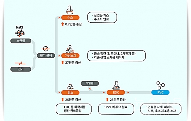 한화솔루션 CA사업 증설 투자 개요/개요도 : 한화솔루션