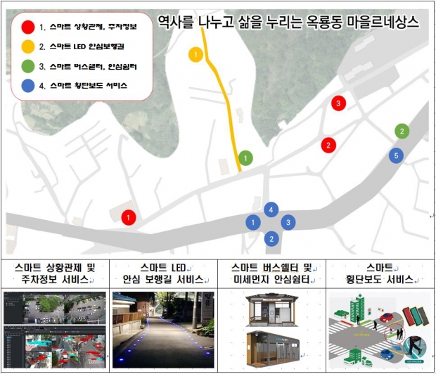 스마트기술 지원사업 서비스 구성도