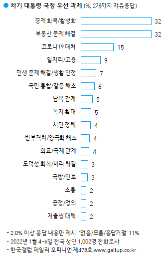 한국갤럽 자료.