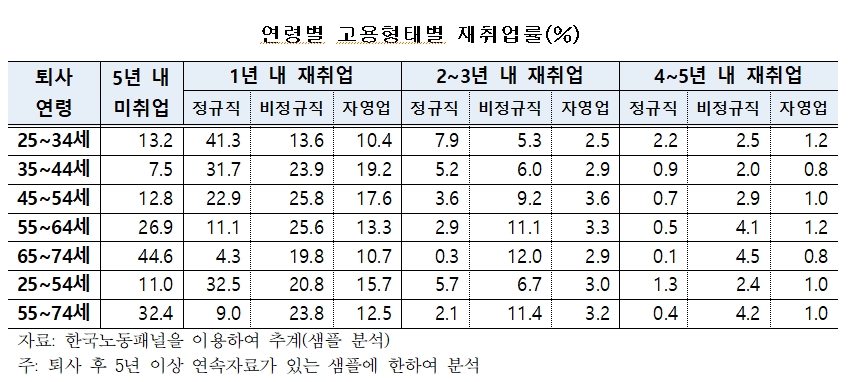 한경연 자료.
