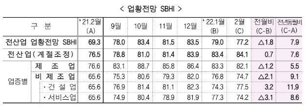 중기중앙회 자료.
