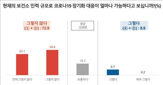 참고 그래픽