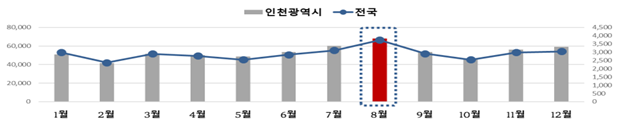 ※ 2021년 월별 소비자상담 접수 현황