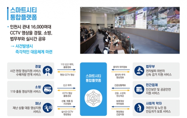 인천광역시 스마트시티 우수사례
