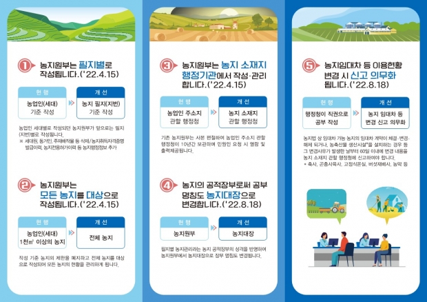 농지대장 변경 안내