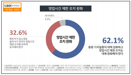 한국사회여론연구소 자료.