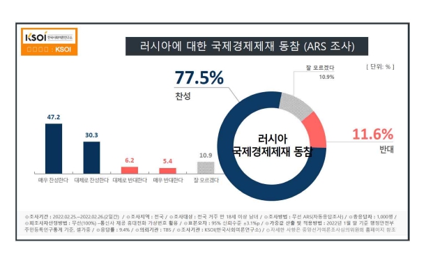 한국사회여론연구소 자료.