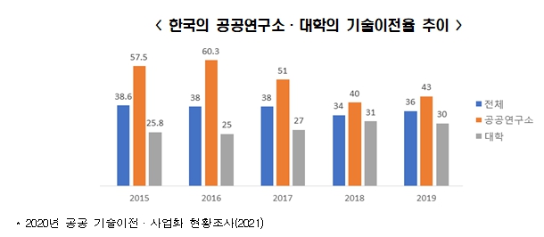 한경연 자료.