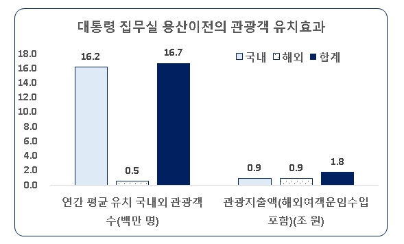 한경연 자료.